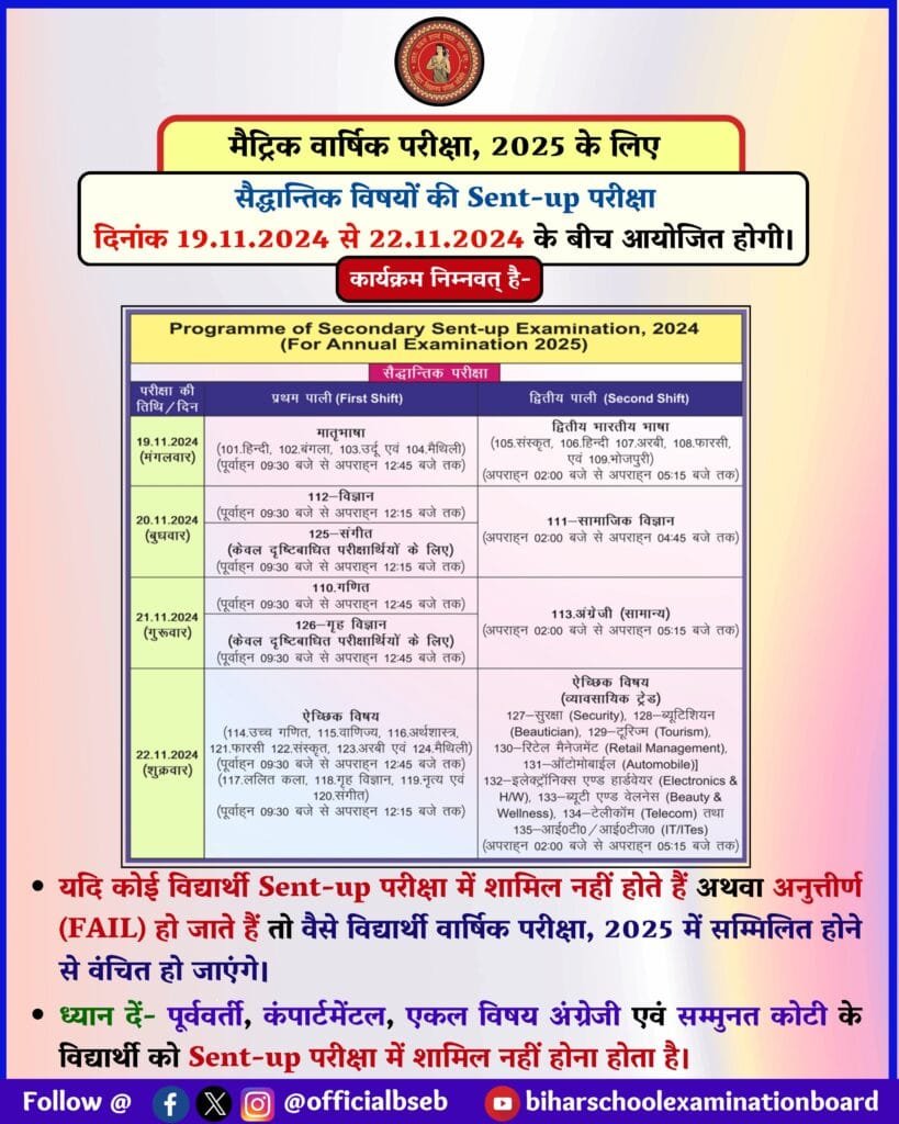 Bihar Board Sent Up Exam 2025